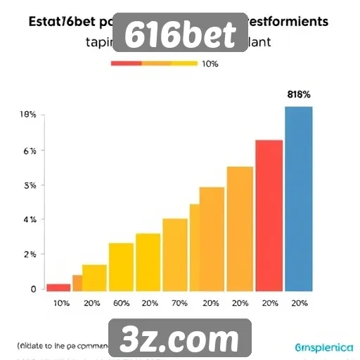 Estatísticas de popularidade do 616bet entre apostadores